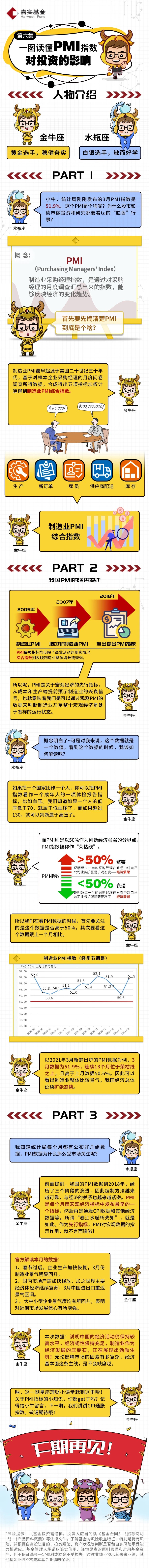 一圖讀懂PMI指數(shù)對(duì)投資的影響.jpg